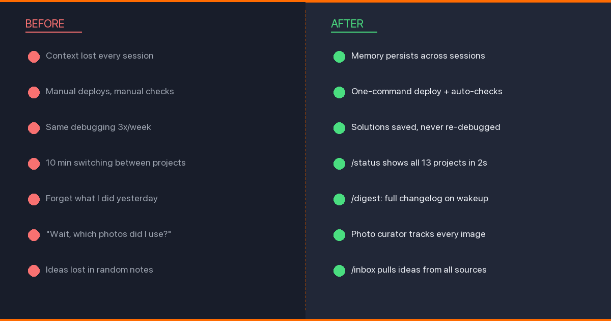 Before and after: manual chaos vs. systematic automation